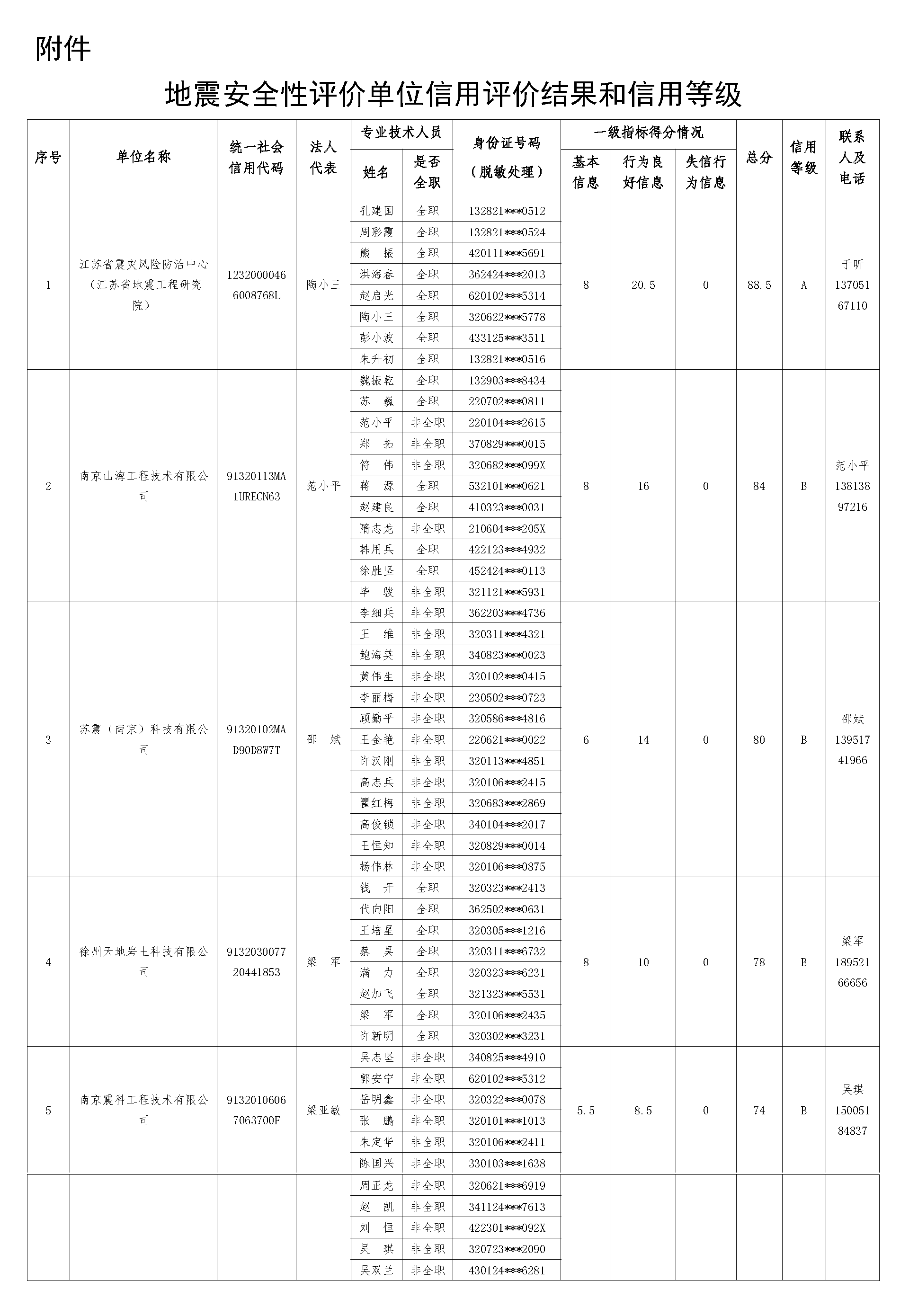 2025.5.20江苏省地震局关于地震安全性评价单位_信用评价结果和信用等级的公告_页面_1.png